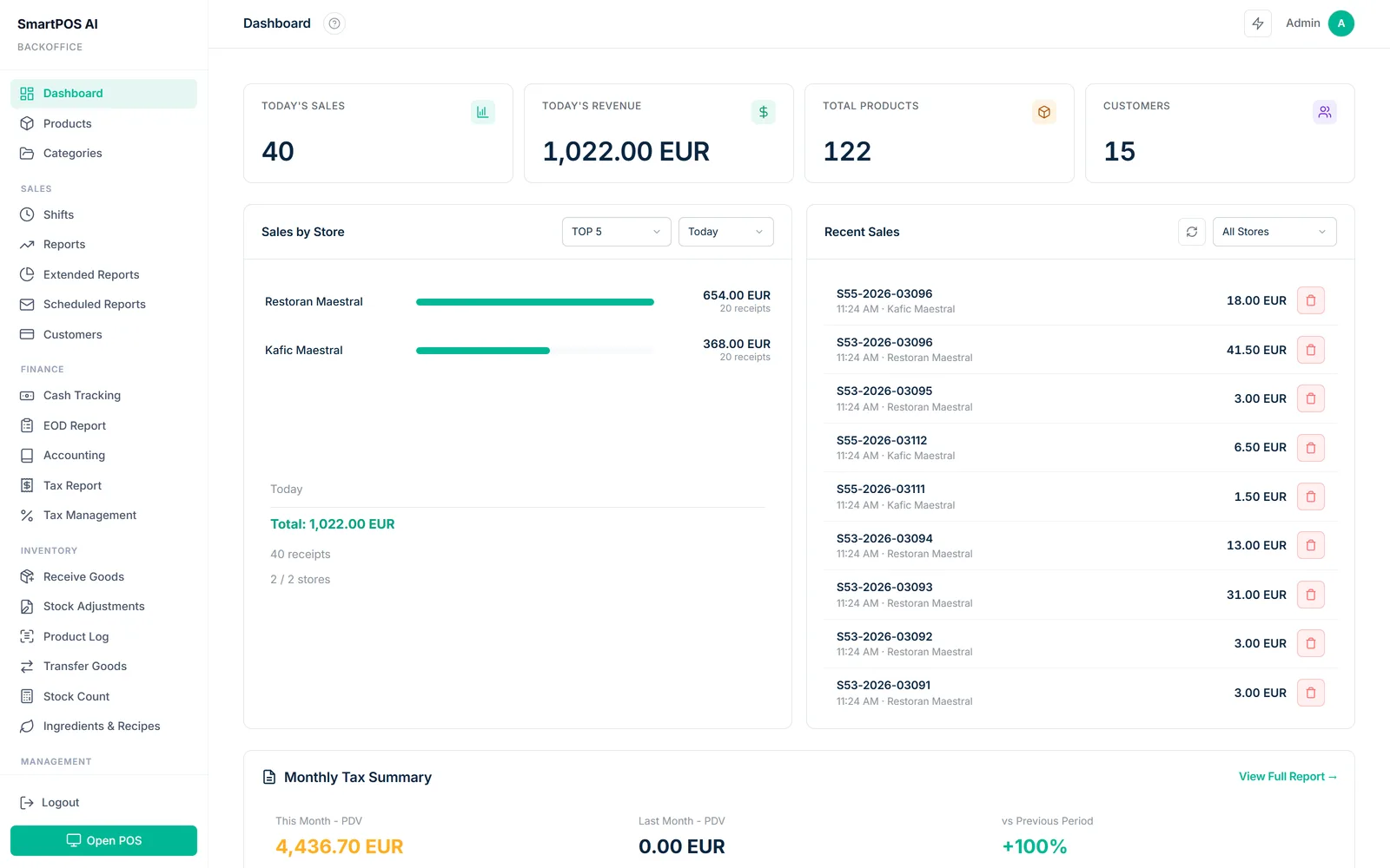 Back office dashboard showing 40 sales, 1,022 EUR revenue today, sales per store and recent receipts