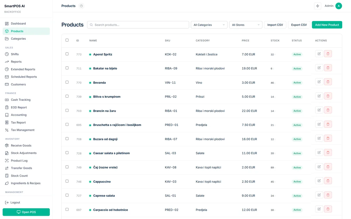 Product catalogue with names, categories, prices, stock levels and status