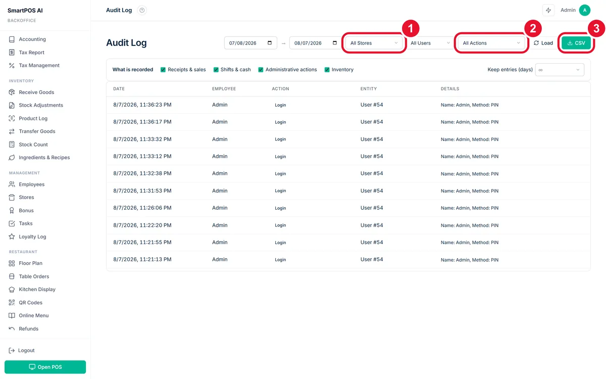 Audit log with numbered markers on the store and action filters and the export button, listing dated entries