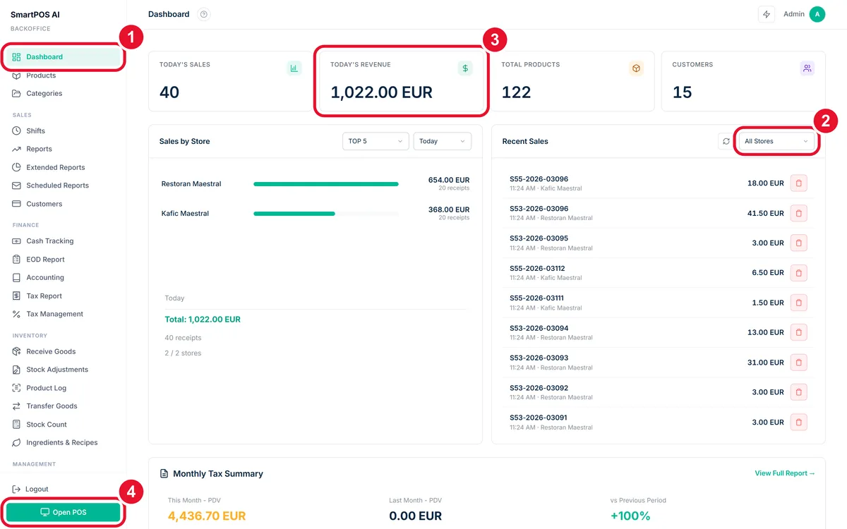 Dashboard with numbered markers on the sidebar link, the store filter, today's revenue and the open till button