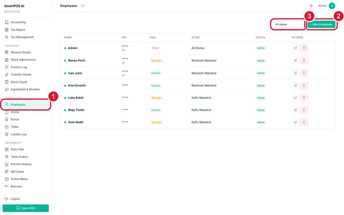 Employee list with numbered markers on the sidebar link, the new employee button and the store filter