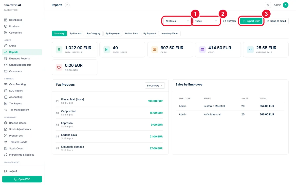 Sales report with numbered markers on the store selector and the export button, above revenue and top product panels