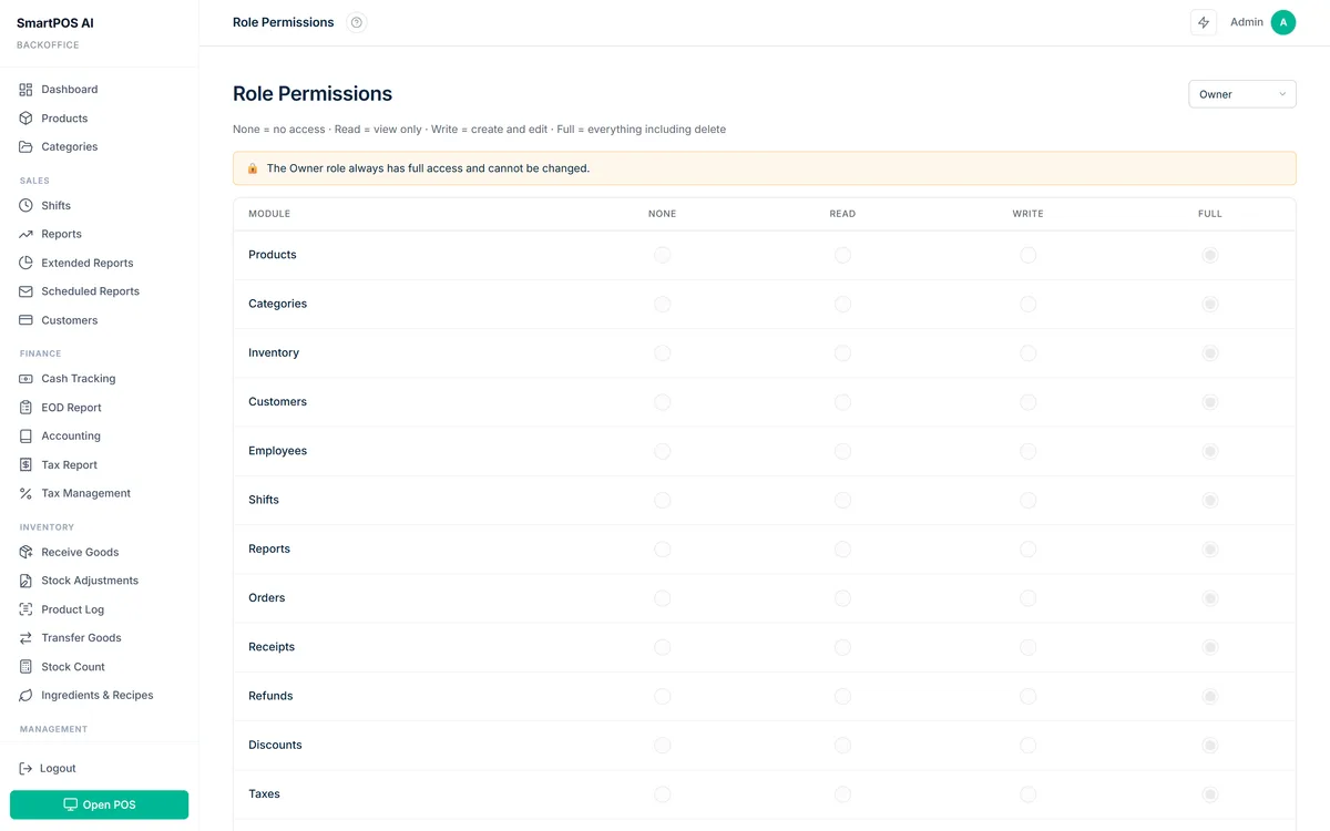 Role permission matrix with none, read, write and full access per module