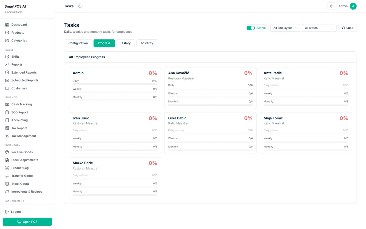 Daily, weekly and monthly task checklist with completion progress per employee