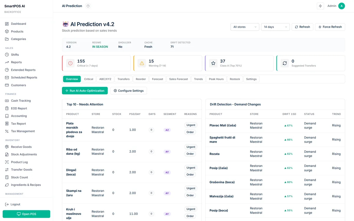 AI stock prediction screen listing products that need attention and detected demand changes