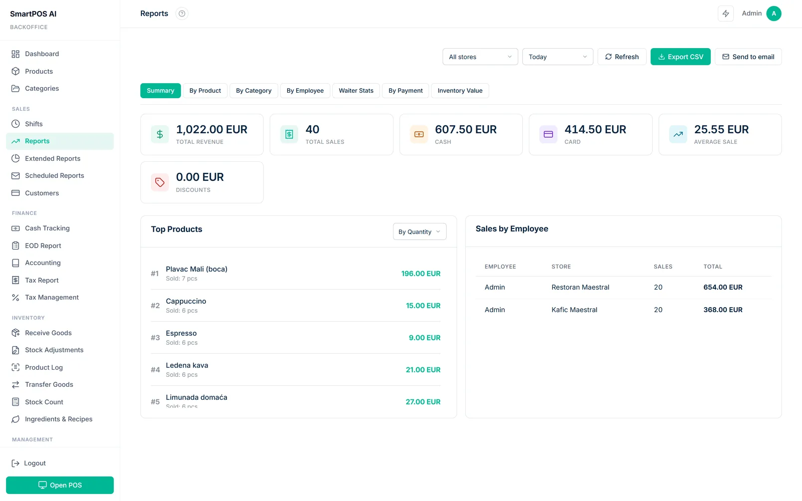 Sales report with total revenue, receipt count, cash and card split, top products and sales by employee
